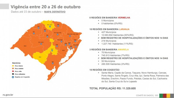 Caxias do Sul segue na bandeira laranja até o dia 12 de outubro